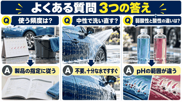 酸性カーシャンプーの使用頻度・中性での洗い直し・弱酸性と酸性の違いに答える図